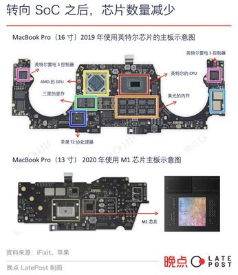 美國芯片內戰(zhàn)對計算機系統(tǒng)集成服務的沖擊與挑戰(zhàn)