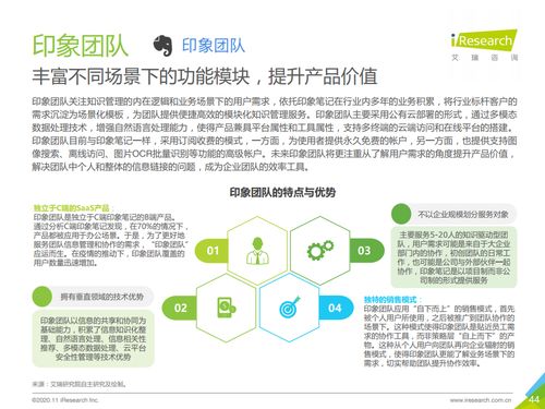 艾瑞咨詢2020年中國企業級SaaS行業研究報告 洞察、趨勢與未來展望