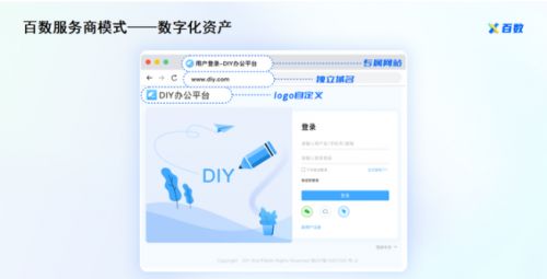 從傳統(tǒng)制造企業(yè)到數(shù)字化制造企業(yè) 百數(shù)服務商為你助力轉(zhuǎn)型之路