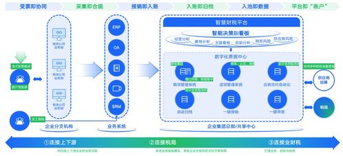 CEEASIA 2023 引領電子消費趨勢，打造最直觀、最佳體驗的數字內容制作服務