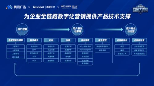 騰訊廣告升級為商業服務中臺，以數字內容驅動全鏈營銷創新