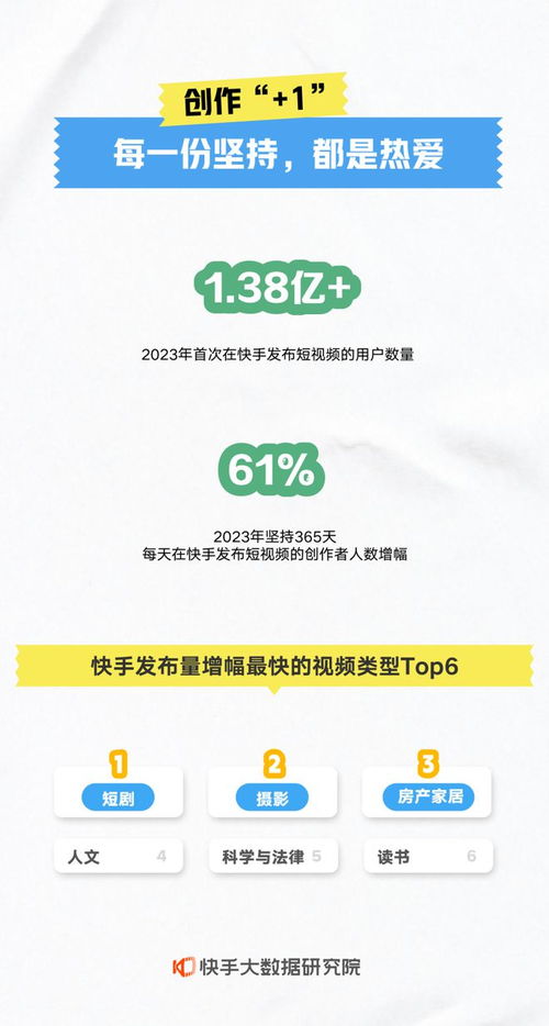 快手年度數(shù)據(jù)報告解讀 本地生活業(yè)務爆發(fā)增長，數(shù)字內(nèi)容服務生態(tài)繁榮